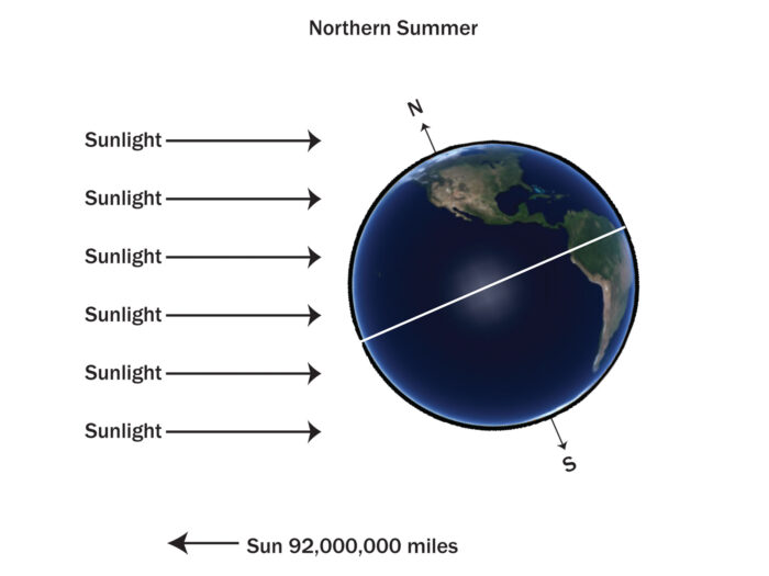 Northern summer graphic of earth