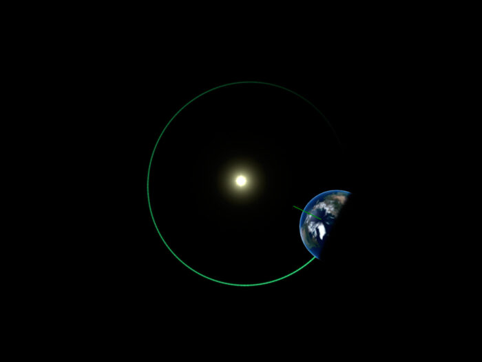 Earth’s position in Space on June 21, Northern Summer.