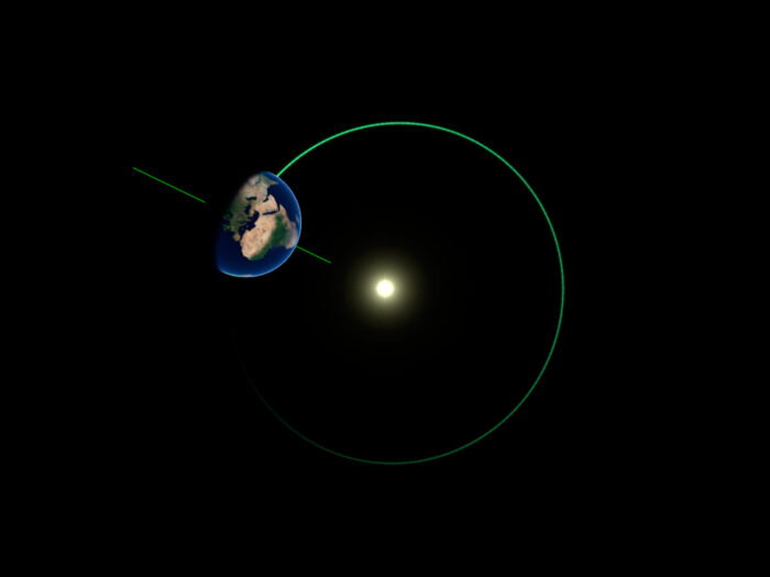 Earth’s position in Space on December 21, Southern Summer.