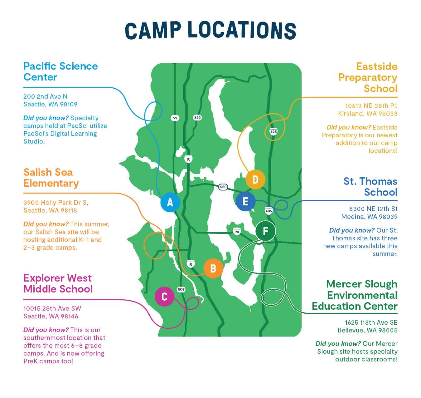 2024 Camp Locations: Pacific Science Center; Eastside Preparatory School; Salish Sea Elementary; St. Thomas School; Explorer West Middle School; Mercer Slough Environmental Education Center