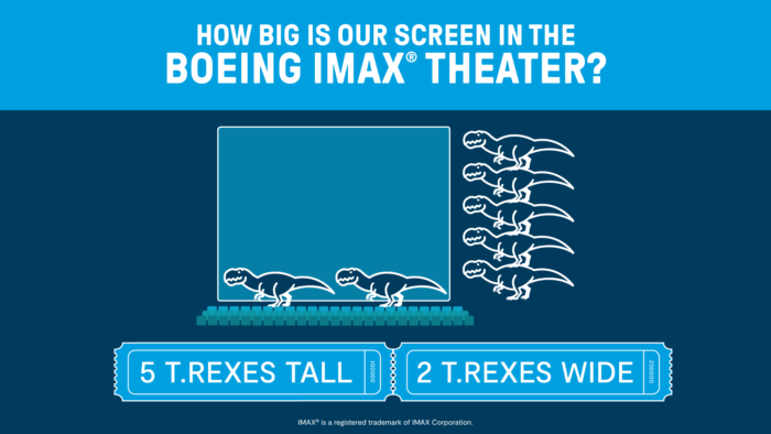 How big is our screen in the Boeing IMAX Theater?
