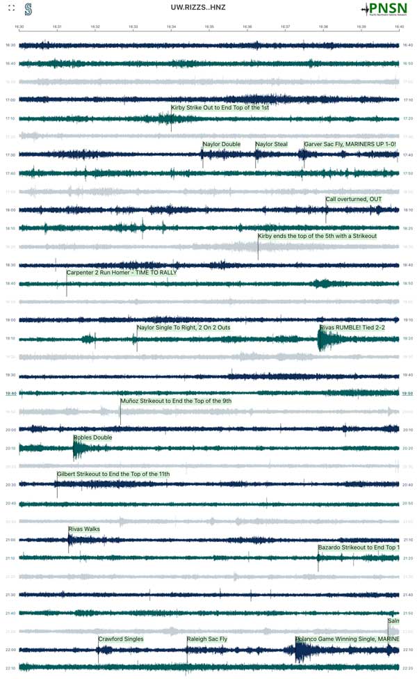 Mariners Full Game 5 Seismogram from PNSN